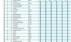 足球爆料机构排行榜最新,谁将问鼎巅峰？